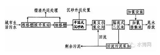 \VN෨